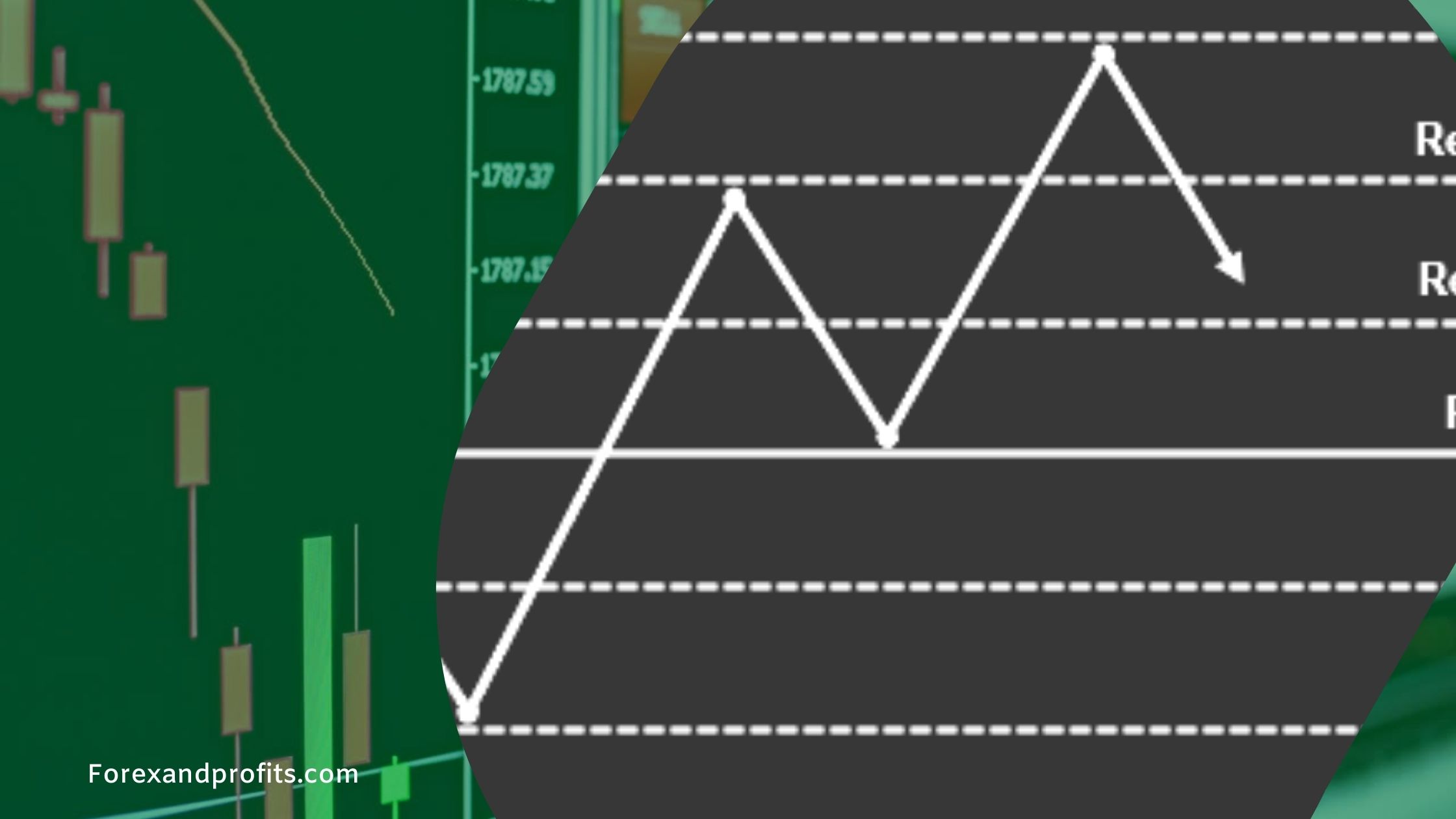 pivot point in trading