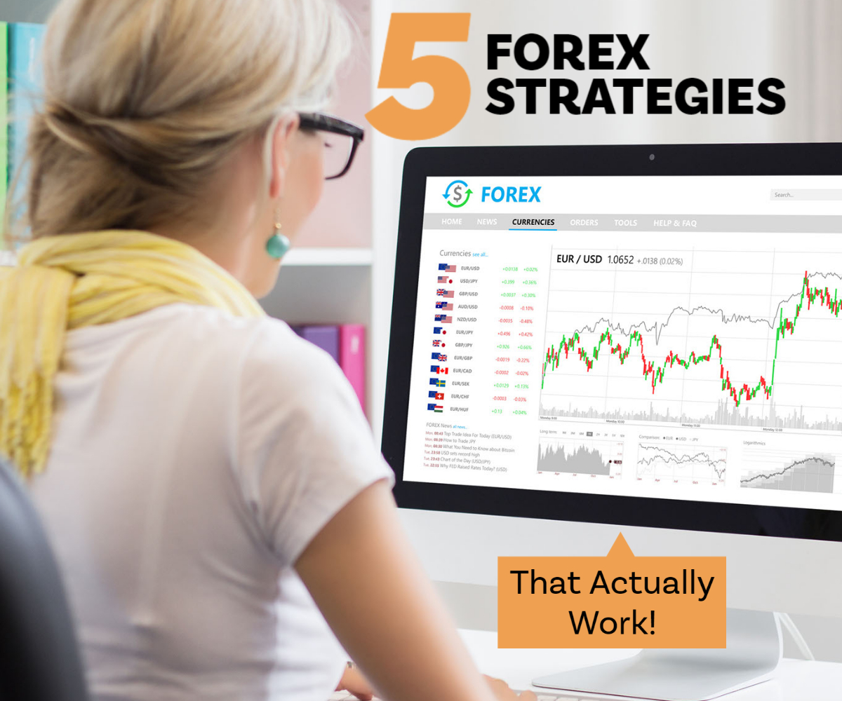 forex strategies that actually work