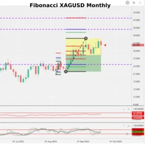 xag/usd technical analysis