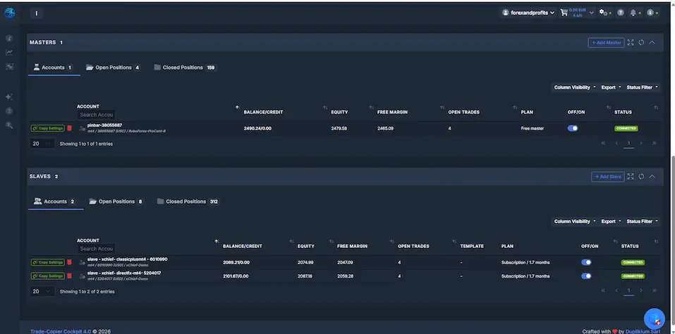 Pin Bar EA copied via Duplikium to two demo accounts, each up from $1,000 to nearly $2,000