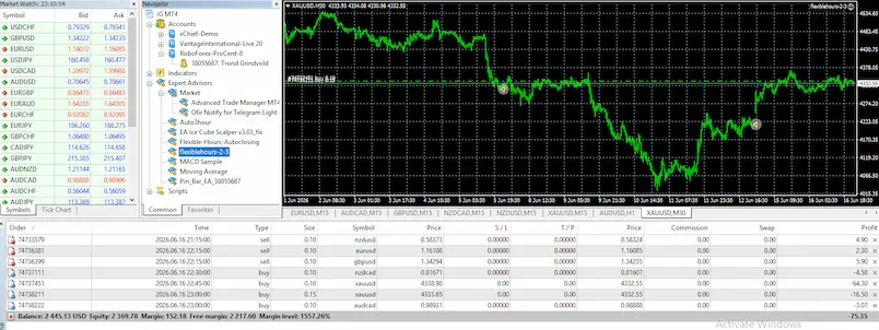 Pin Bar EA results on RoboForex cent account — profit factor 1.46 over 415 trades