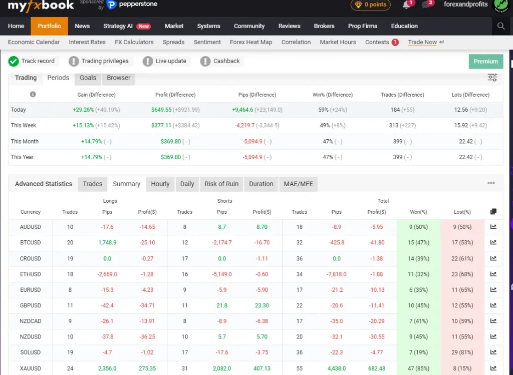Pinny Panther EA results by currency pair — gold profitable at 85% win rate, most other pairs at a loss.