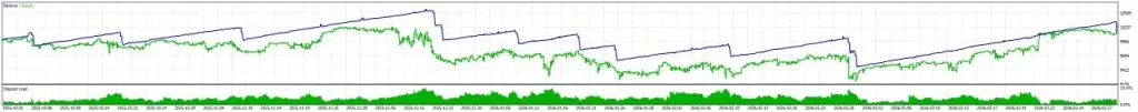 TrendLab Fusion 6-month portfolio backtest equity curve — steady rise, 2.02% max drawdown