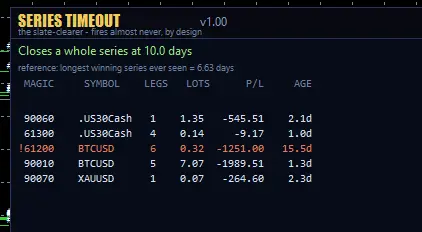 Series timeout panel showing basket ages with one flagged near the 10-day limit