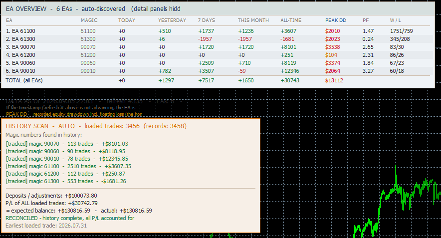 btc-atm-machine-performance-dashboard-per-symbol