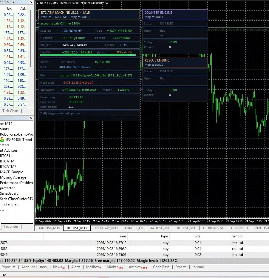 BTC ATM Machine v5.11 dashboard showing +$20,133 banked in one day on BTCUSD