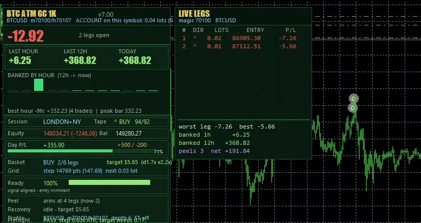 BTC ATM Machine live legs panel showing open grid trades, sizes, entries and running profit